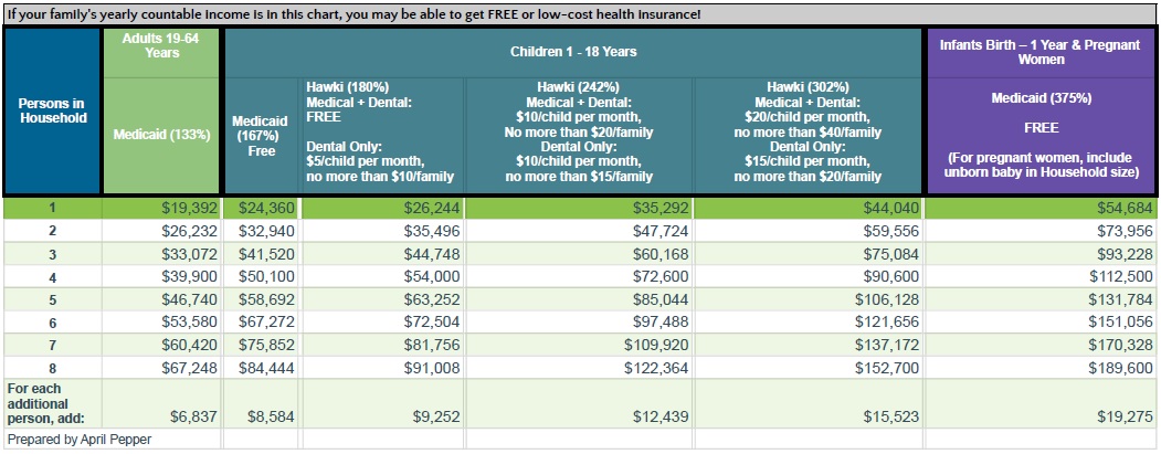 Iowa Medicaid Income Guidelines